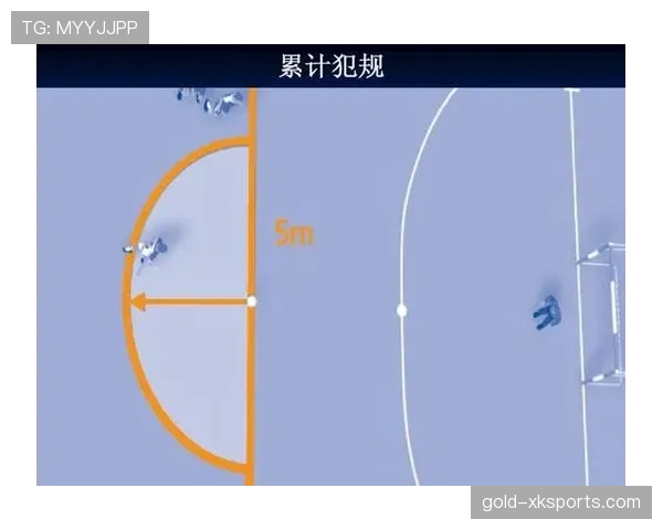 五人制规则:场地尺寸、换人与犯规判定要点 五人制规则:场地尺寸、换人与犯规判定要点