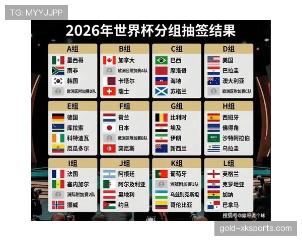 2026美加墨世界杯美国队赛程分析及主场优势展望