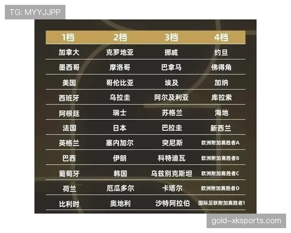 世界杯豪门阵营谁拥有最豪华配置 世界杯豪门阵营谁拥有最豪华配置